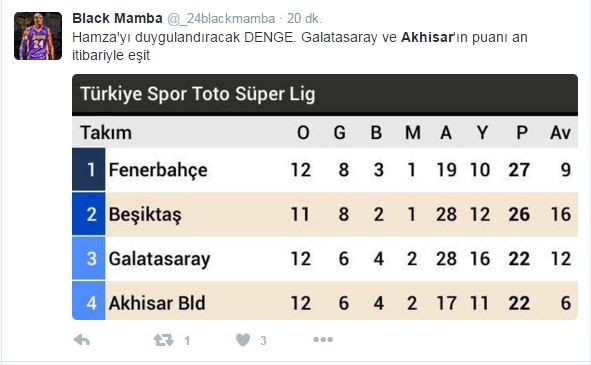 Akhisar - Galatasaray puanları eşitlendi sosyal medya sallandı!