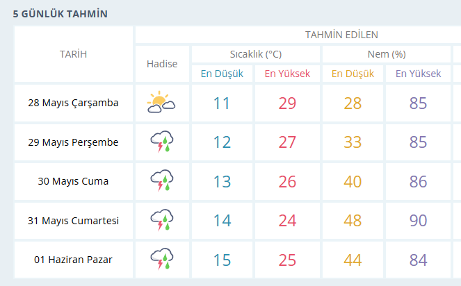 Screenshot 6-12
